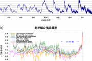 【速報】南極　20.7℃