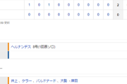 【試合結果】 8/10　中日　0-2　巨人　僅か3安打・・完封負けで連勝ならず　