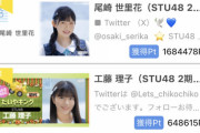 【STU48】尾崎世里花＆工藤理子、『AKB48G 初代 アイスクイーン＆かき氷姫』に輝く