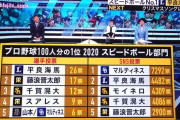 【組織票？】「100人分の1位」スピードボール部門【S-PARK】