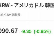 【ウォン高】中小企業のマジノ線「1100ウォン台」崩壊　年末までに1050ウォンまで落ちる