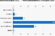 経済学者の85%｢物価高対策に消費税減税は適切でない｡インフレが加速する｣