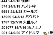 【アニメ円盤爆死201枚】シャニマス信者さん「"アニメ"はコンテンツ再興のシンボルだったからアニメを機にコンテンツがもっと色んな人に届くんだって舞い上がっててさ…」
