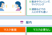 外ではマスク外してもいいらしいぞ。 |  マスクしても何も効果無かったよな  |  寒くなってきたから屋外ですらノーマスク見ることもほぼ無くなった