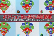 京田陽太(怪我しない、入団からショートほぼ全試合出場、足◎守備◎)←こいつが叩かれる理由