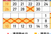 NEXCO、ゴールデンウィーク期間中の休日割引適用除外を正式決定