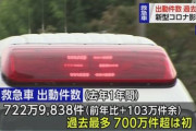 便秘になったので救急車呼んだ結果