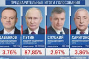 【海外の反応】ロシア大統領選挙でプーチンが８７％の得票率を得て当選が確実となる