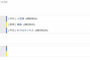 阪神０ー２中日　試合結果　京セラドーム大阪　2022/8/13