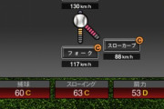 【プロスピA】星野伸之は遅すぎて打たれまくるだろ…ゲームで再現が難しい投手の一人やね