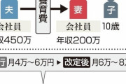 【朗報】離婚時の養育費、増加へ　新たな「算定表」を最高裁が公表