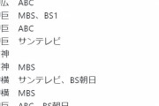 【悲報】阪神、15日に優勝なら地上波無しの胴上げかwywywymymywywywymymy