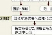 安倍政権、霊感商法の被害者救済のため「契約取消の集団訴訟を法制化」していた！