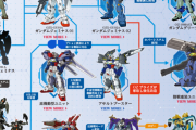 【画像あり】ガンダムWのリーオーから外伝G-UNITの主要MSまでの進化の系譜がこちら