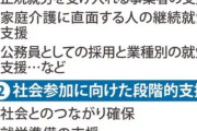 政府、就職氷河期支援策を発表 「学び直しの支援」「社会との繋がり確保」「資産形成の支援」など