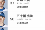 日ハム公式の2023年選手名鑑　指名手配犯みたいな写真しかない