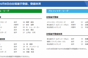 【6/8公示】楽天が武藤、ヤクルトが梅野を登録　巨人はシューメーカーを登録、アンドリースを抹消