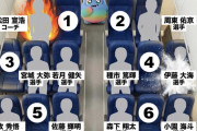 【画像】Google「侍ジャパンの飛行機の座席、キミならどこに座る？」