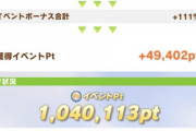 【ウマ娘】今だにサイゲよりマシな運営あると思ってる奴いて頭お花畑だなって?