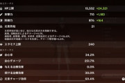 【原神】微課金が無理して無事胡桃と胡麻完凸出来たんだが、俺よりも弱い胡桃いるか？