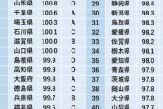 【超画像】47都道府県「物価高い」ランキングwxwxwxwxwxxwxwwxxwxwxwxwxw