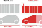 クルマ買うとき残クレってどう？