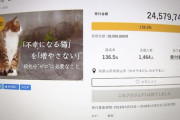 【和歌山】「犬・猫殺処分ゼロ」目指すはずが…不妊去勢手術費用のため寄付金「２８００万円」集まるも　昨年度の手術わずか“猫８匹”