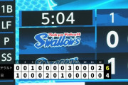 中日痛恨、６位ヤクルトに逆転負け　８回には３点差追いつかれる　借金再び今季ワースト９に