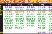 【地獄】AKB48新聞アワード ニューヒロイン賞の過去の受賞者ｗｗｗｗｗｗ
