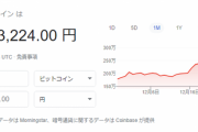 ビットコイン、あっという間に２８６万円に　これは３００万円突破するかと