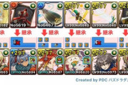 【パズドラ】リュウメイチャンス今日までだぞ！マーベルの最レアは火と光ばっかり 後は分かるな？