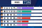 新宿区民、自民党に三行半糞田舎との違いを見せつけるwww #悲報 |  新宿ってどんな人が住んでるの？