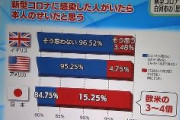 【画像あり】フジテレビ系の福島テレビ、グラフで印象操作してしまう・・・