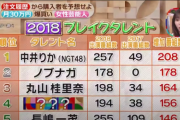 指原莉乃さんMC番組で「2018ブレイクタレント第1位中井りか（NRT48）」というテロップが