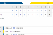 交流戦 F 4-3 T [6/10]　阪神が今季初の３連敗　力投の大竹が八回に力尽きて初黒星　元虎戦士・江越に２得点許す