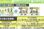 【悲報】非課税世帯への10万円給付、全く話題にならない