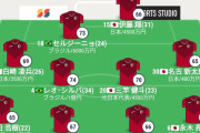 ◆天皇杯◆鹿島のスタメンと神戸のスタメン、年俸を比較した結果ｗｗｗ