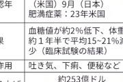 他の病気の予防にもいい？　マンジャロの効用副作用
