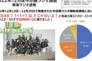 【中京圏ラジオ聴取率調査】 「SKE48♡1+1+1は3じゃないよ！」が女性12才〜59才で同時間帯1位を獲得