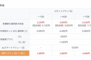 【朗報】auが5Gプランを1000円値下げ。1GBが3150円に