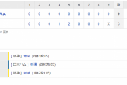 交流戦 T 3-0 F [6/4]　阪神、２度目4連勝で４月８日以来の１桁借金！青柳晃洋８回無失点でトップタイ６勝目！！