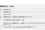 【日米公平貿易審議会】バイデン「日本の車検制度が購買意欲を下げる容認になっている」