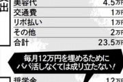 【悲報】日本の女子大生､パパ活しなければ生活できないほど困窮していたと判明
