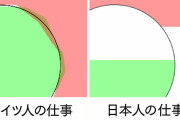 基本的に仕事は巧遅より拙速なのだ。その方が儲かる。