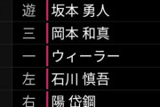 今日と昨日の巨人打線の違いが凄い！？