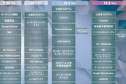 【悲報】今年の東京ゲームショーさん、特に盛り上がらない