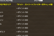 【パズドラ】全クリでドットガチャ！ストファイコラボの秘策が大成功ｷﾀ━━━━(ﾟ∀ﾟ)━━━━!!【絶賛】