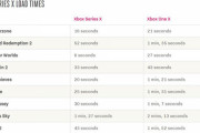 Xbox Series Xのロード時間が公表