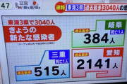 【東海民集合】愛知+2141 三重+515 岐阜+384