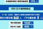 【中国】新型コロナ、中国本土で新たに113人感染確認